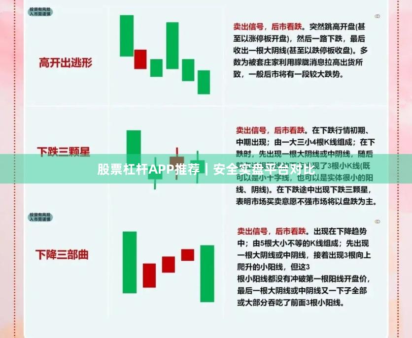 股票杠杆APP推荐｜安全实盘平台对比