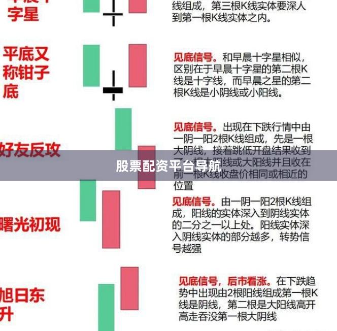 股票配资平台导航